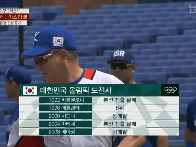 韓国で東京五輪の野球中継中に意外な場所がズームアップされ視聴者困惑