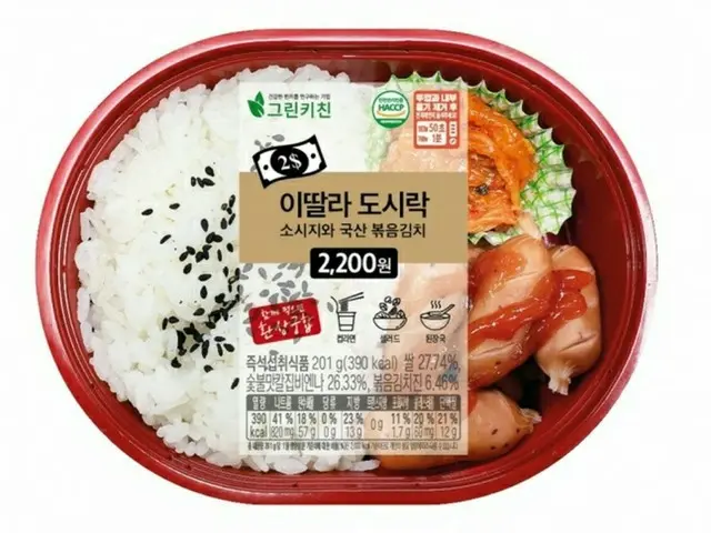 韓国セブンイレブンで売られている「2200ウォン弁当」が「日本のローソンストア100で販売されている200円弁当にそっくり」と話題