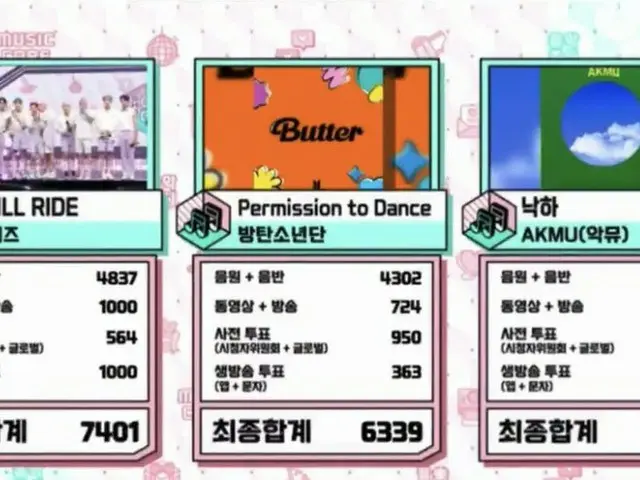 #TheBoyz、本日の1位