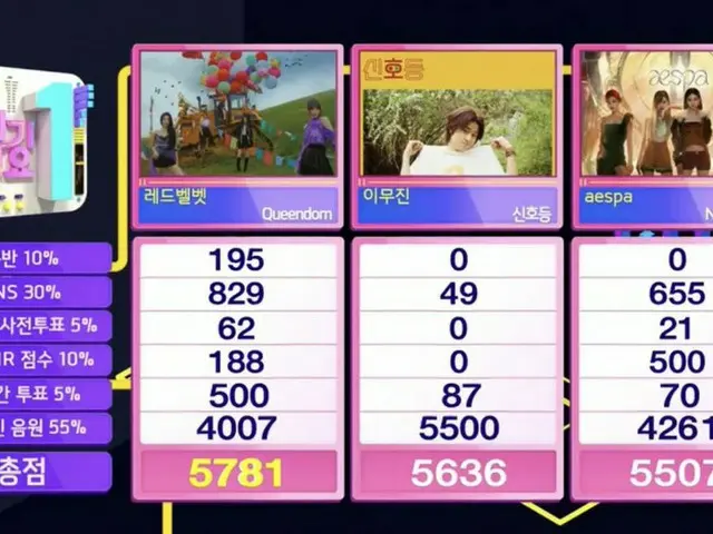 #RedVelvet、本日の1位