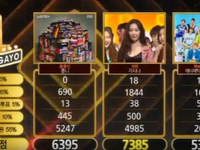 Wonder Girls 出身SUNMI、本日の1位。