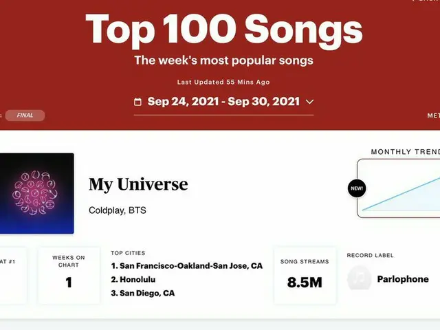 【d公式big】RT btschartdata： "My Universe" debuts at #1 on Rolling Stone Top 100 Son