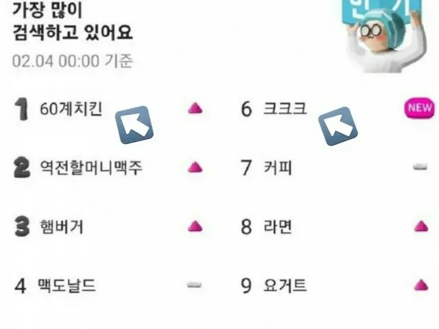 #BTS(防弾少年団) ジョングク、チキンの「影響力」が韓国で話題