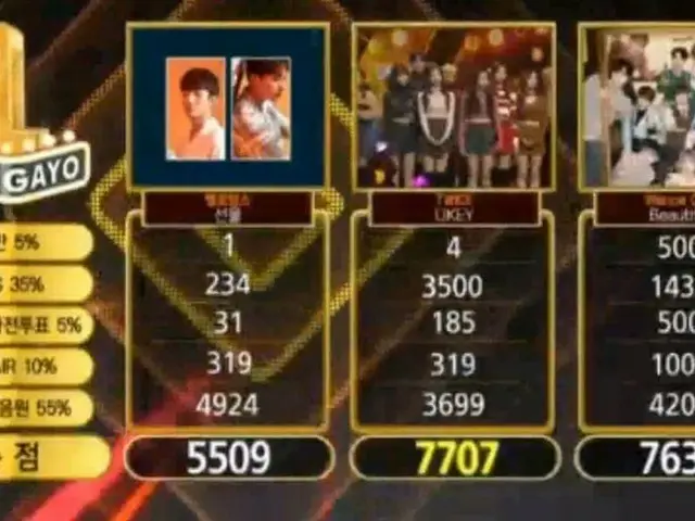 TWICE、本日の1位