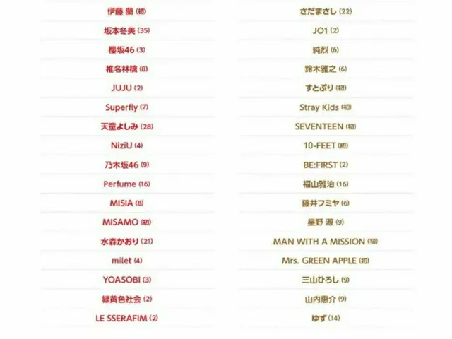 第74回紅白歌合戦に出場決定のK-POP系アイドル