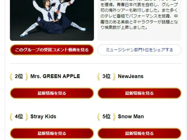 Yahoo!検索大賞2023 ミュージシャン部門で、「NewJeans」が3位＆「Stray Kids」が4位に