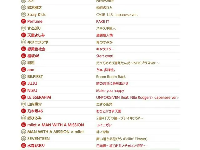 第74回紅白歌合戦の曲順発表
