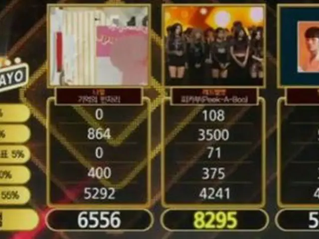 RED VELVET、本日の1位