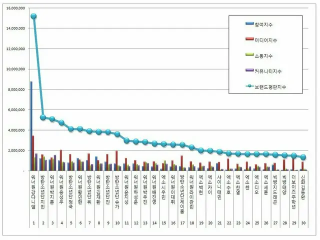 韓国企業評判研究所、ボーイズグループの個人別「ブランド評判」ランキングを発表
