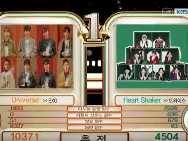 EXO、本日の1位