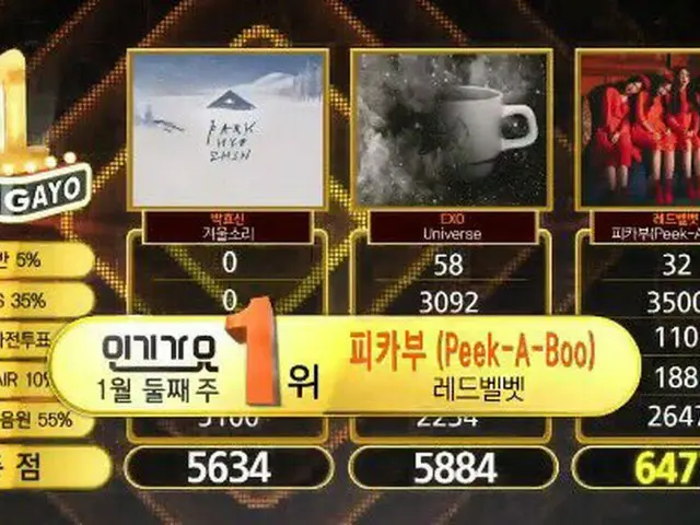 RED VELVET、本日の1位