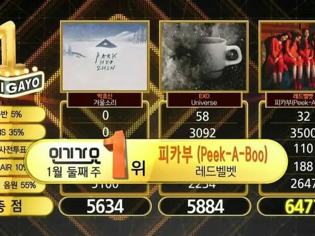 本日1位のRED VELVET、本人たちもビックリ