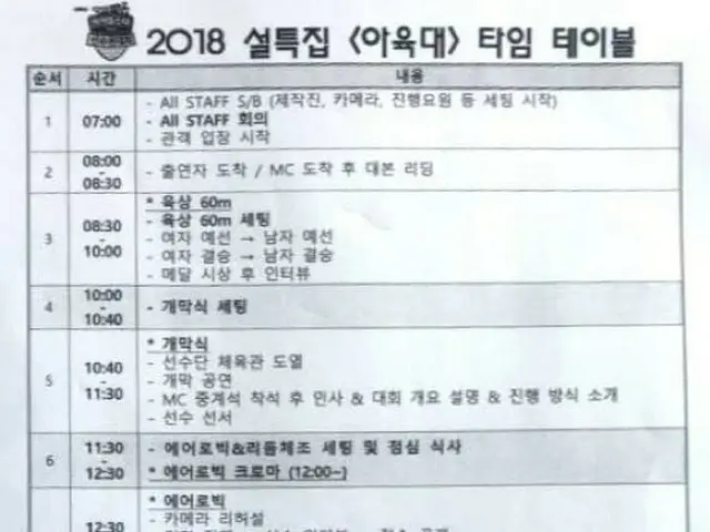 アイドル陸上大会、1時間以上も進行が遅れている