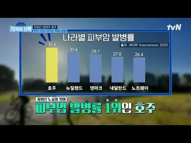 テレビでストリーミング:世界人が送る健康シグナル〈70億の選択〉毎週[木]午前9時tvN放送#テレビでストリーミング