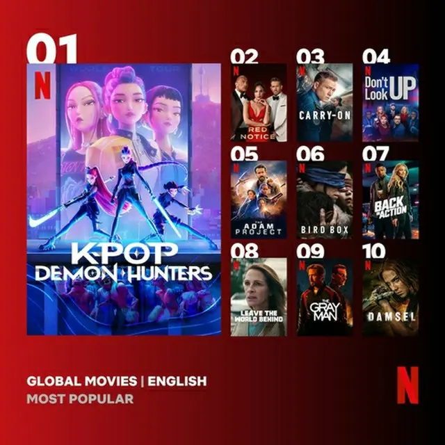 ネットフリックス映画部門の歴代ランキング（公式サイトより）＝（聯合ニュース）≪転載・転用禁止≫