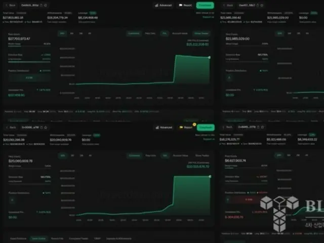 スポットオンチェーンはXを通じて「ハイパーリキッドで発生したクジラ操作によりXPLが数分で200%急騰した」と明らかにした