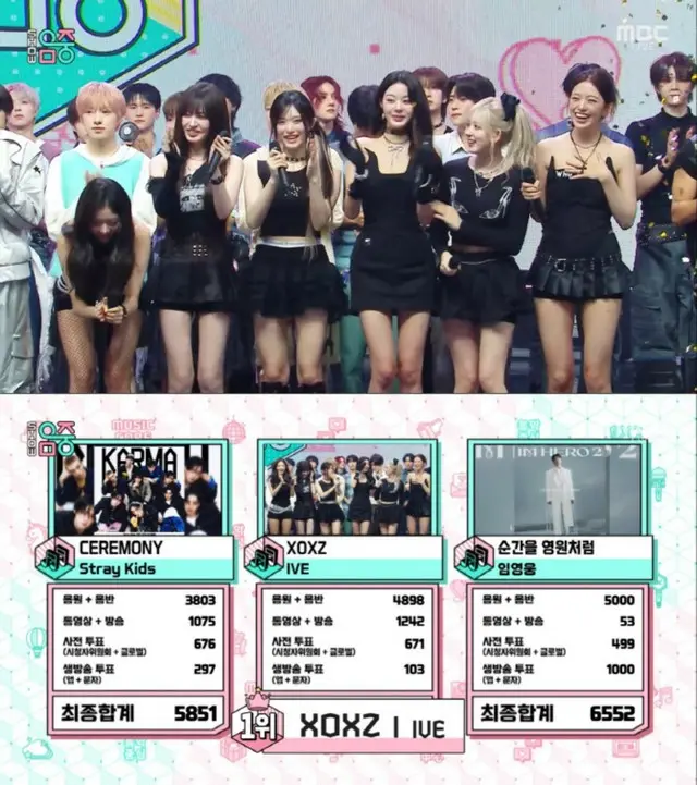 「IVE」、 新曲「XOXZ」でMBC「ショー！K-POPの中心」でも1位に