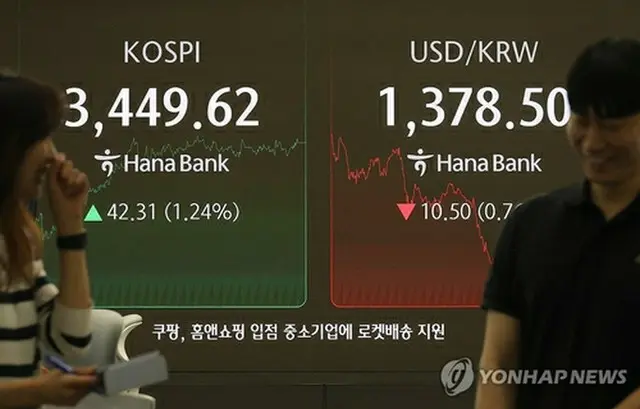 ハナ銀行本店のディーリングルームのモニターに表示されたＫＯＳＰＩの終値（左）とウォン・ドルレート＝１６日、ソウル（聯合ニュース）