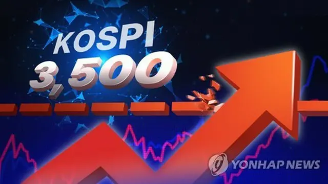 ２日の韓国株式市場で、ＫＯＳＰＩが取引時間中としての史上最高値を更新した（イラスト）＝（聯合ニュース）