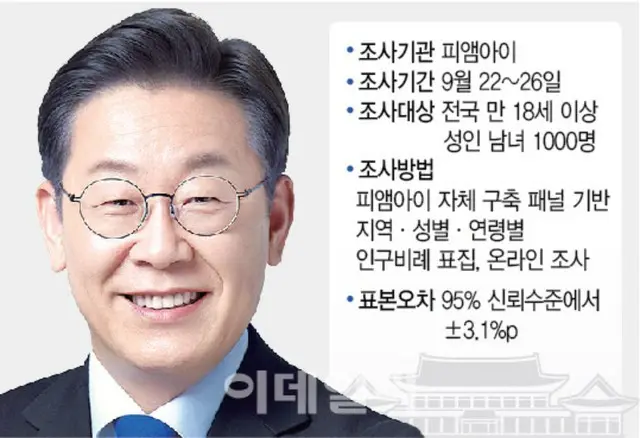 「李政権、うまくやっている」57%…国民統合は依然として課題＝韓国
