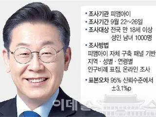 「李政権、うまくやっている」57%…国民統合は依然として課題＝韓国