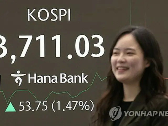 ハナ銀行本店のディーリングルームのモニターに表示された取引時間中のＫＯＳＰＩ＝１６日、ソウル（聯合ニュース）