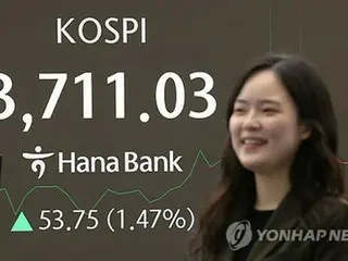 韓国総合株価指数　取引中・終値の最高値更新＝２日連続