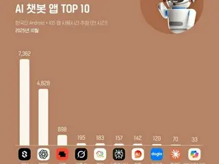 対話型ＡＩ利用時間最長　チャットＧＰＴではなかった＝韓国
