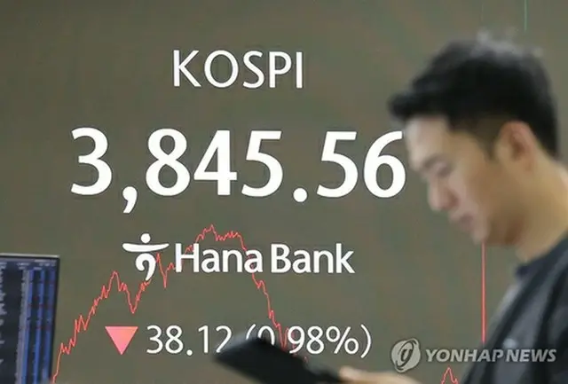 ソウルのハナ銀行本店にあるディーリングルームのモニターに表示されたＫＯＳＰＩの終値＝２３日、ソウル（聯合ニュース）