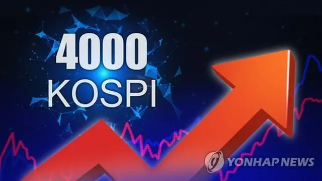 ＫＯＳＰＩが初めて４０００を突破した＝（聯合ニュース）