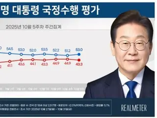李大統領の支持率が「3週間ぶり」上昇…APEC「実用外交」が影響＝韓国