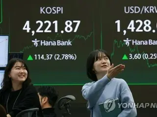 韓国総合株価指数が２．７８％上昇　史上初の４２００超え