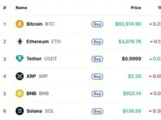 ビットコイン、9万4000ドル割れ…感謝祭前の整理売りと北朝鮮ハッキング報道で暗号資産が一斉下落