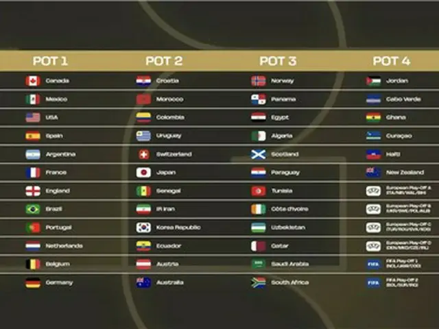各ポットに入った国の一覧（ＦＩＦＡ提供）＝（聯合ニュース）≪転載・転用禁止≫
