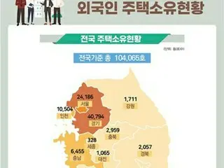 外国人所有の住宅が１０．４万戸　中国人が５６．６％＝韓国