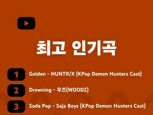 ユーチューブ今年の人気曲１位に「Ｇｏｌｄｅｎ」　クリエーターは秋山成勲＝韓国