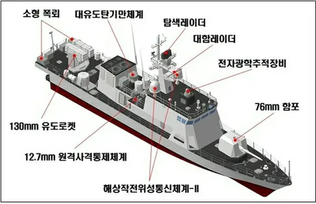 「チャムスリ２３１・２３２・２３３・２３５号」の主要装備（海軍・防衛事業庁提供）＝（聯合ニュース）≪転載・転用禁止≫
