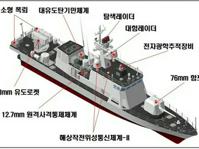 韓国の新型高速艇「チャムスリ」４隻が進水へ　来年海軍に引き渡し