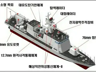 韓国の新型高速艇「チャムスリ」４隻が進水へ　来年海軍に引き渡し