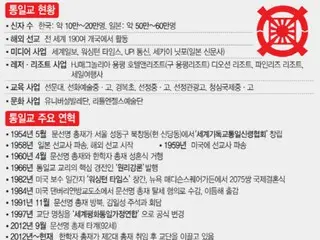 安倍首相銃撃から政界の賄賂問題まで…物議を醸す統一教会＝韓国