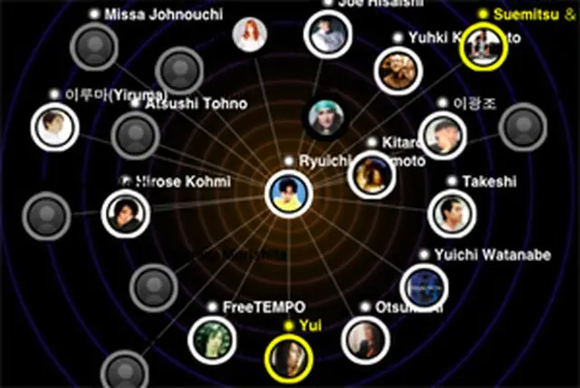 SMDBにより、関連アーティストを紹介する画面。