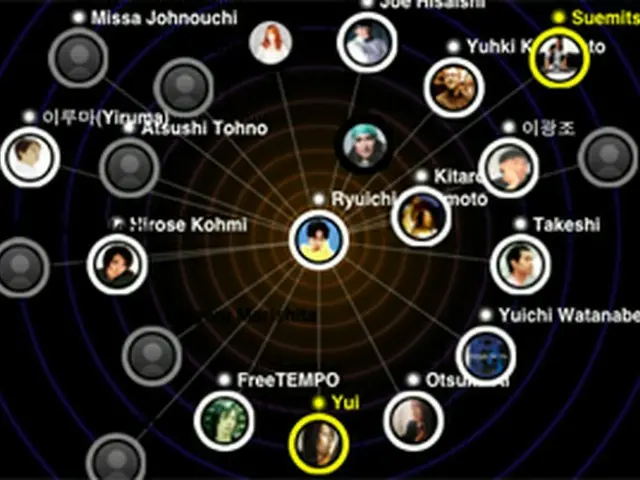 SMDBにより、関連アーティストを紹介する画面。