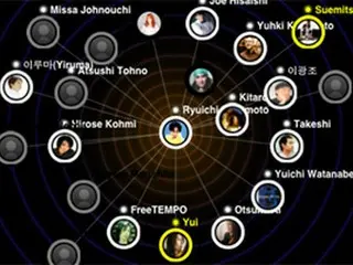 新しい音楽推奨サービス　“ミュージックオーロラプロ”iPhone用発売開始