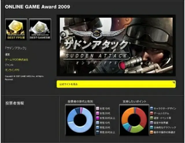 FPSゲーム「サドンアタック」＝（聯合ニュース）