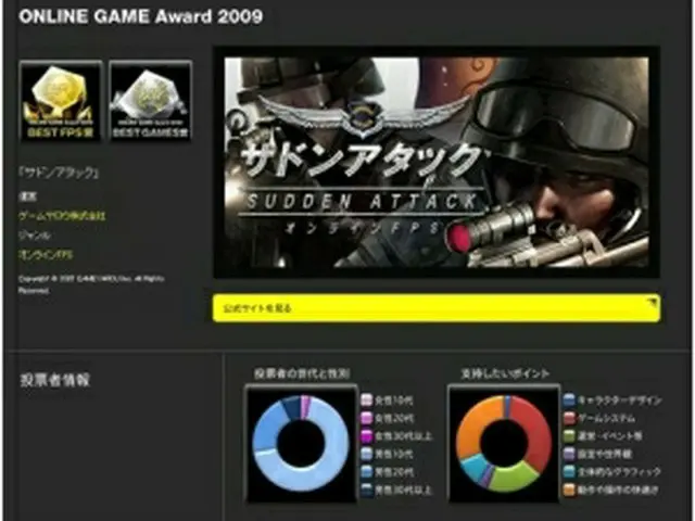 FPSゲーム「サドンアタック」＝（聯合ニュース）