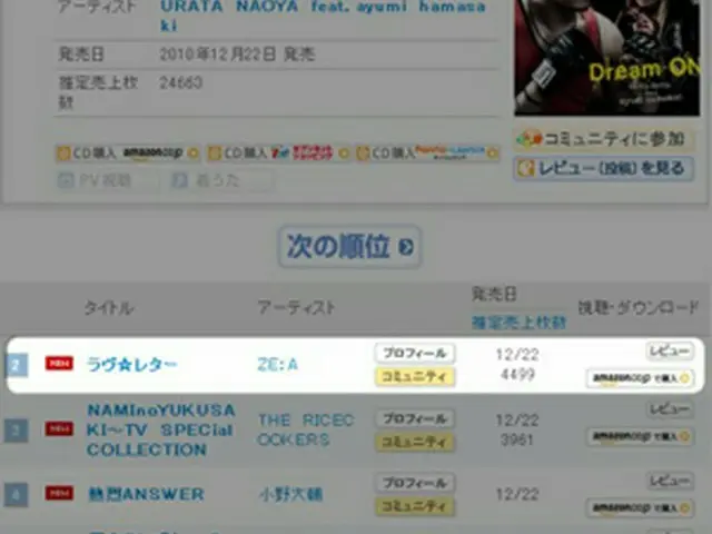 (C)1997-2010 Oricon Inc. All rights reserved.