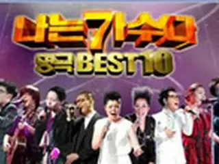 MBC人気番組「私は歌手だ」 早ければ旧盆に特集放送