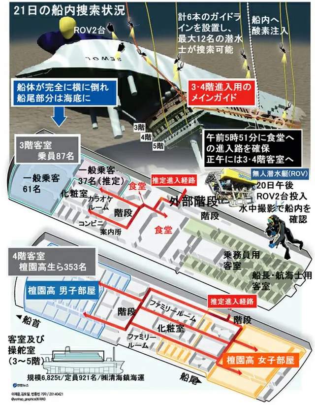 21日の船内捜索状況