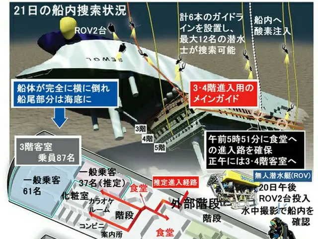 21日の船内捜索状況