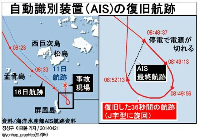 自動識別装置（AIS）の復旧航跡